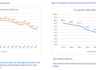 Certifico che tizio non può votare a causa di una strana allergia.