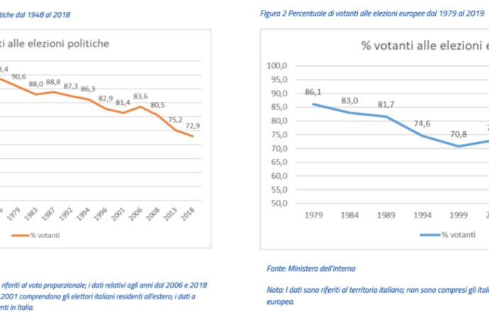 Certifico che tizio non può votare a causa di una strana allergia.